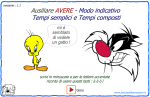 Modo indicativo ausiliare AVERE : semplici e composti