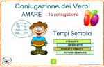 1a coniugazione Modo indicativo AMARE : Tempi semplici