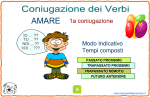 1a coniugazione Modo indicativo AMARE : Tempi composti