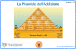 La piramide dell' Addizione