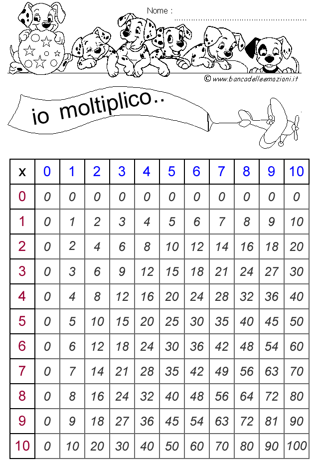 Tavola Pitagorica